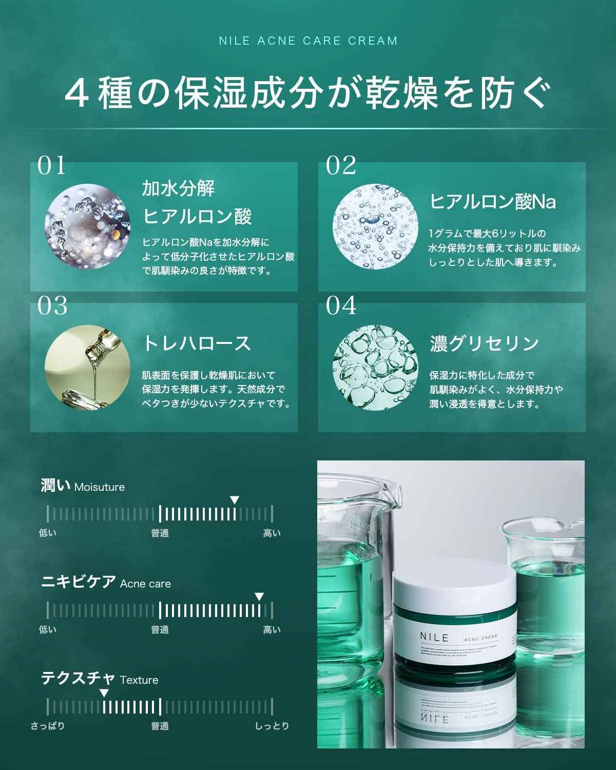 NILE Acne Cream 男女曬後護理 (尤加利薄荷香) 醫藥部外品